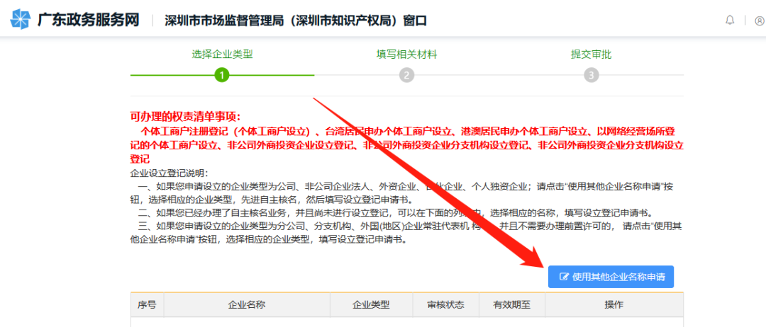 網上注冊深圳公司操作流程圖6.png